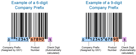 Diagram Company Prefix