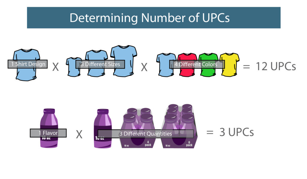 How do i find a upc code for a product The Basics Of Upc Codes Us Barcode Authority Gs1 Upc