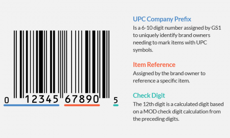 how are upc codes assigned