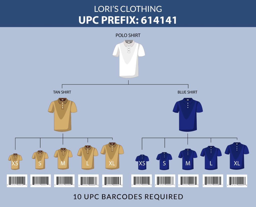 How Many UPC's