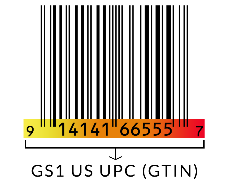 gs1 single upc